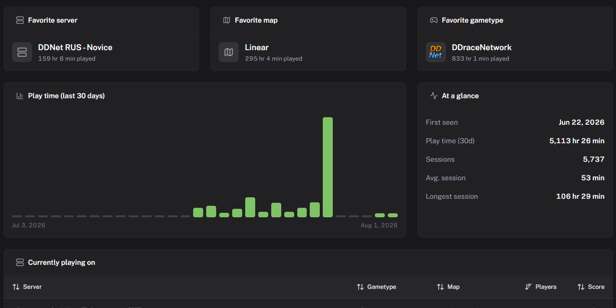 The new player statistics view