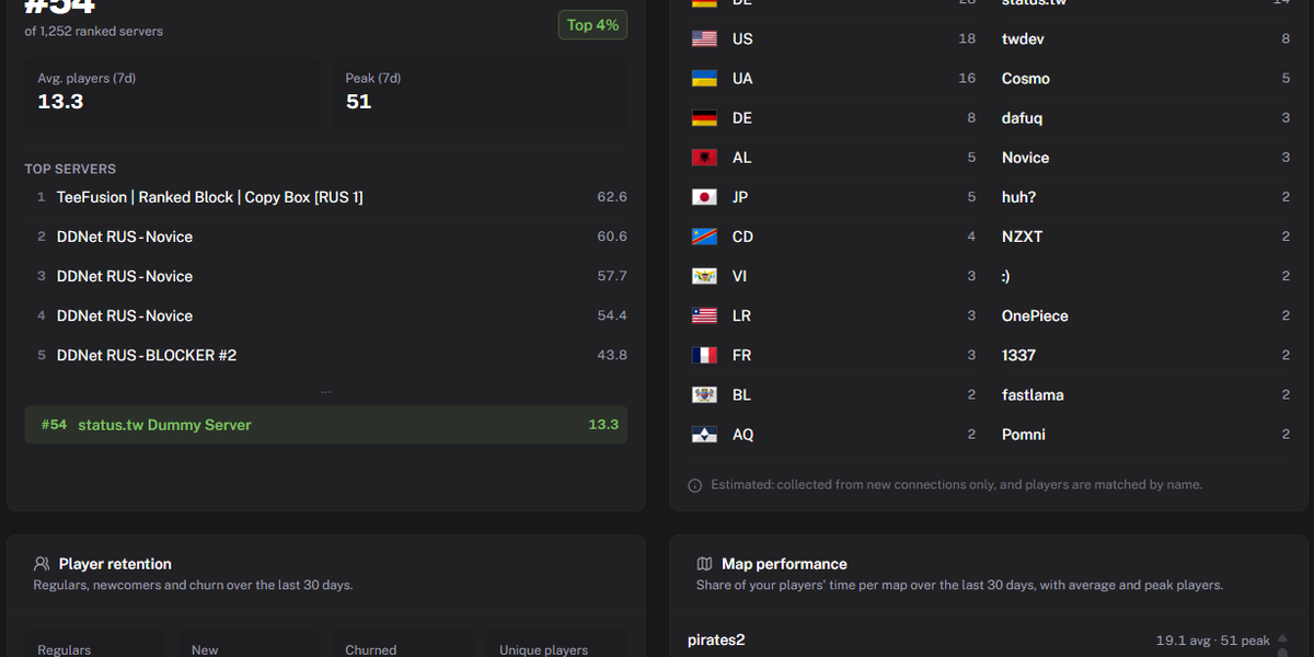 Player and map insights in the Server Manager