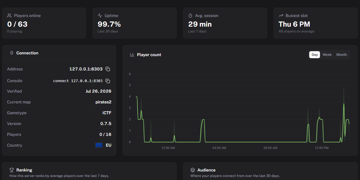 The redesigned status.tw Server Manager